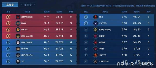 史上最大的 史上最大的